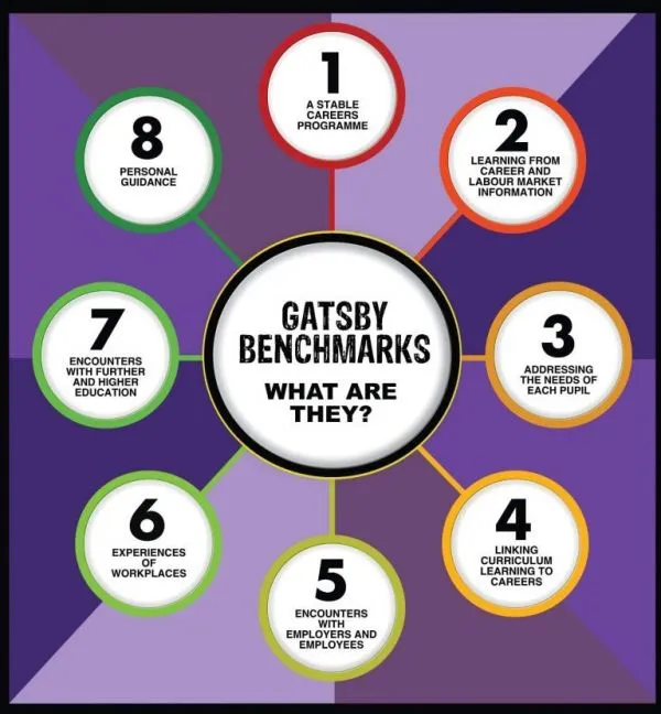 gatsbybenchmarks